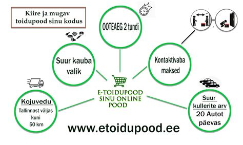 EToidupood.EE 