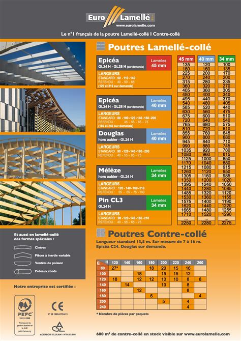 EUROLAMELLE BOIS à Rumilly