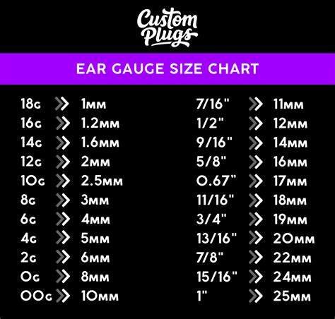 Ear Gauge Sizing Chart