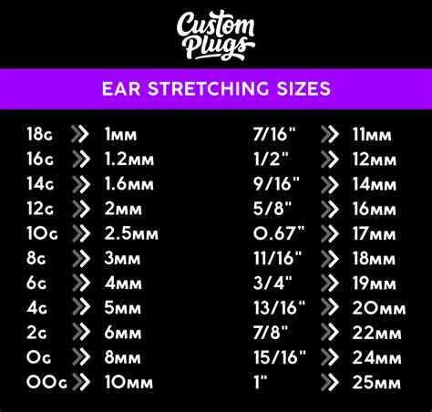 Ear Stretching Sizes Chart