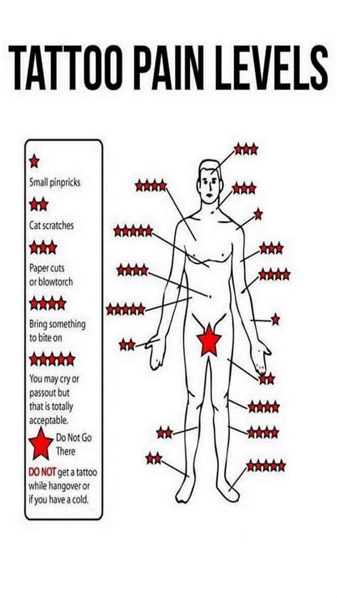 Ear Tattoo Pain Chart