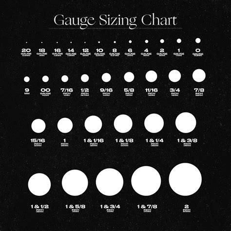 Earlobe Gauge Chart