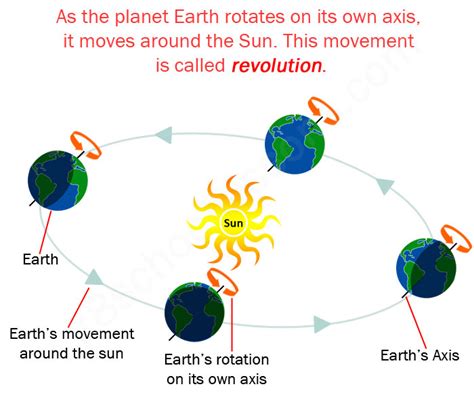 Earth Movement
