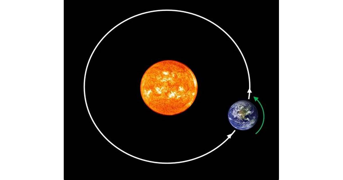 Earth Rotating Around Sun