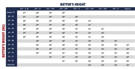 Easton Bat Sizing Chart