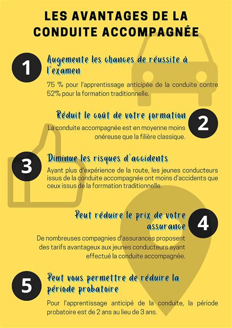 Easyconduite à Trappes