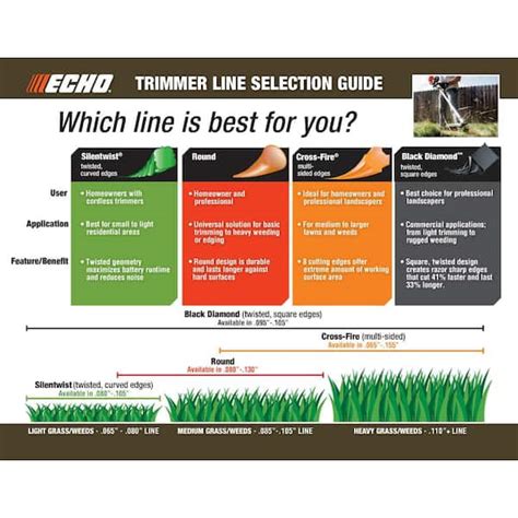 Echo Trimmer Line Size Chart