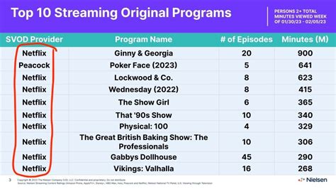 Ecology-Systems Diffusion à Lent