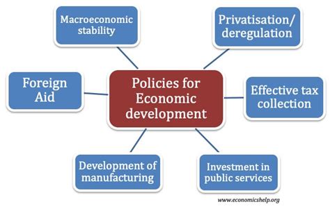 Economic Policy Making
