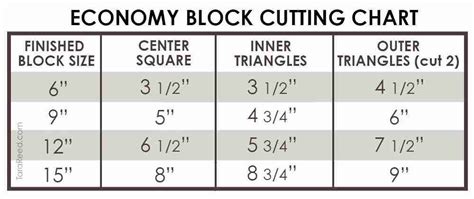 Economy Block Size Chart