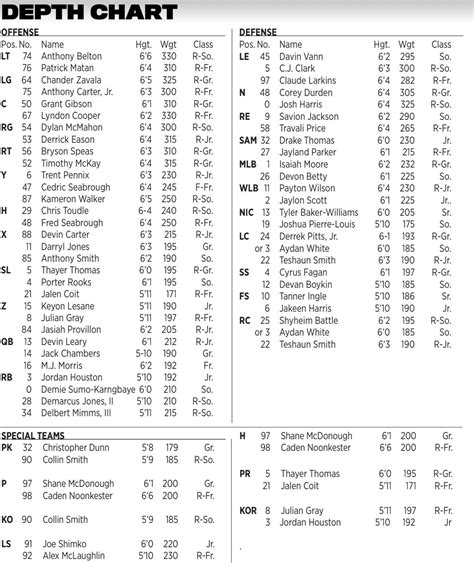 Ecu Depth Chart