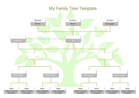 Editable Family Tree Templates