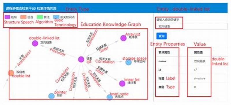 Educational Knowledge Graph Learning Behavior Pattern Recognition