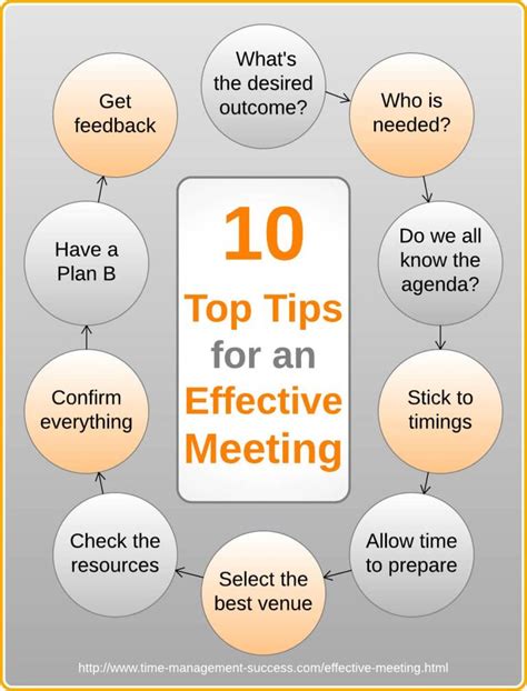 Effective Meeting