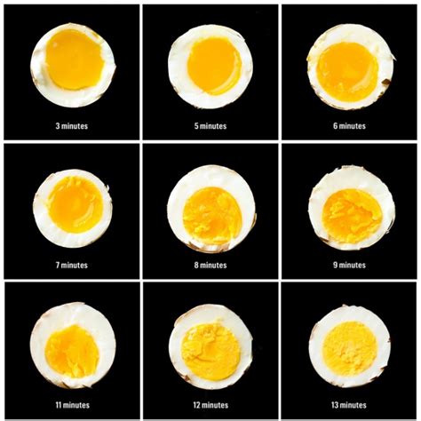 Egg Boiled Chart