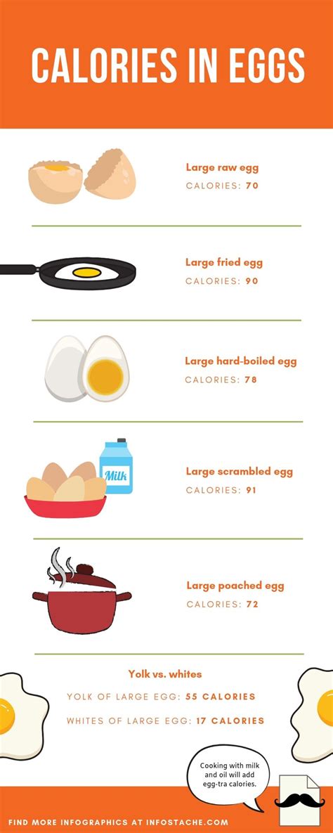 Egg Calorie Chart