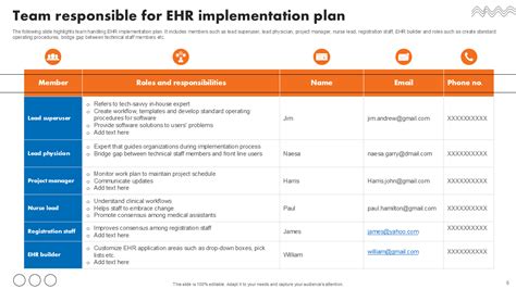 Ehr Implementation Project Plan Template