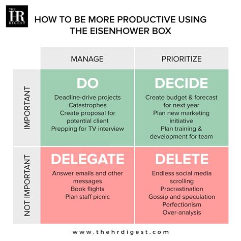 Eisenhower Box Template