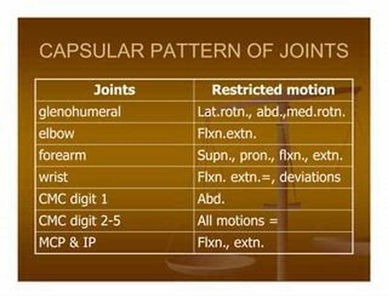 Elbow Capsular Pattern
