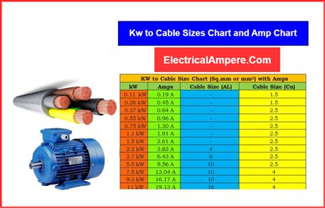 Electric Cable Size Chart