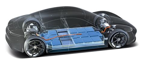 Electric Car Battery Technology