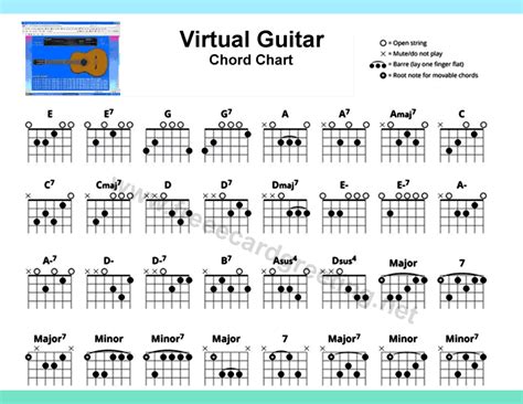 Electric Guitar Finger Chart