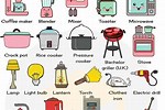 Electric Kitchen Appliances List