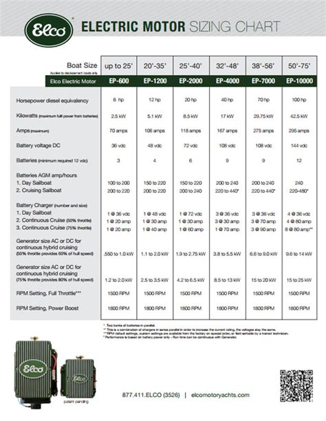Electric Motor Sizing Chart