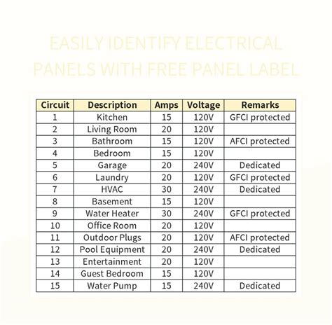 Electric Panel Template