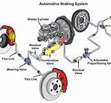 Electric Vehicle brake system safety