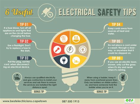 Electrical Safety Procedures
