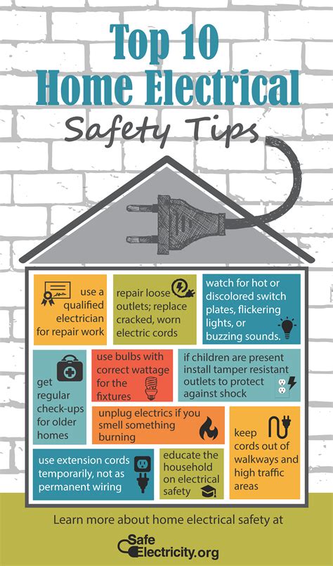 Electrical Safety Tip