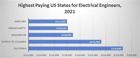 The Growth of Electrical Engineering in Pennsylvania