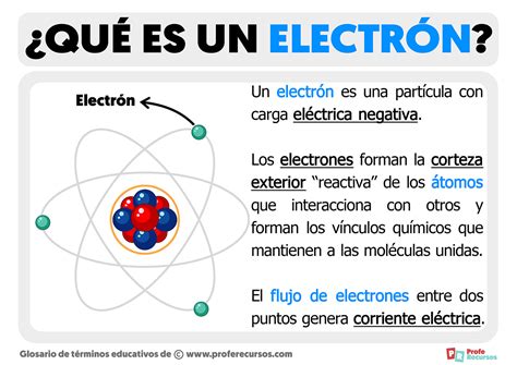 Electron à Derval