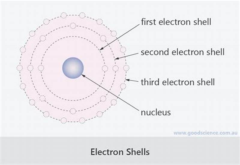 Electron Shell Pattern
