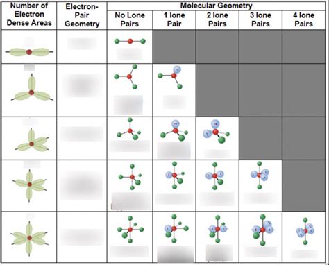 Electronic Geometry Chart