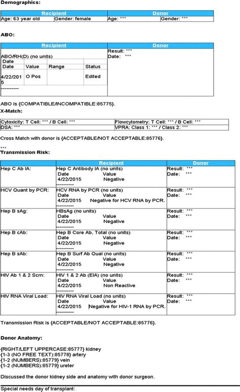 Electronic Medical Record Templates