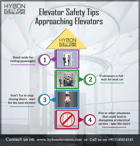 Elevator Safety measures