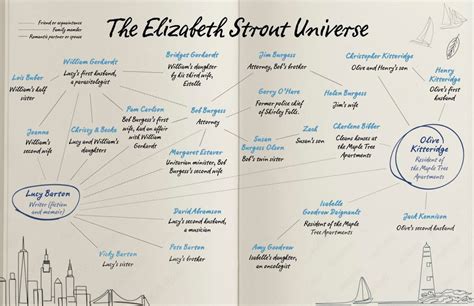 Elizabeth Strout Character Chart