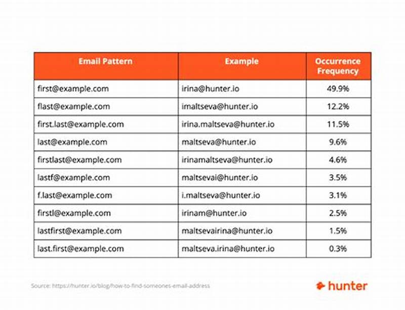 Email Address Pattern