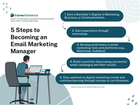 Email Marketing Career