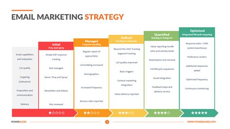 Email Marketing Strategy Template