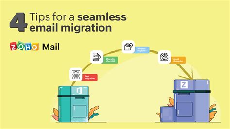 Email Migration