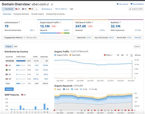 Email Template Checker Online Semrush