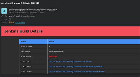 Email Template Jenkins