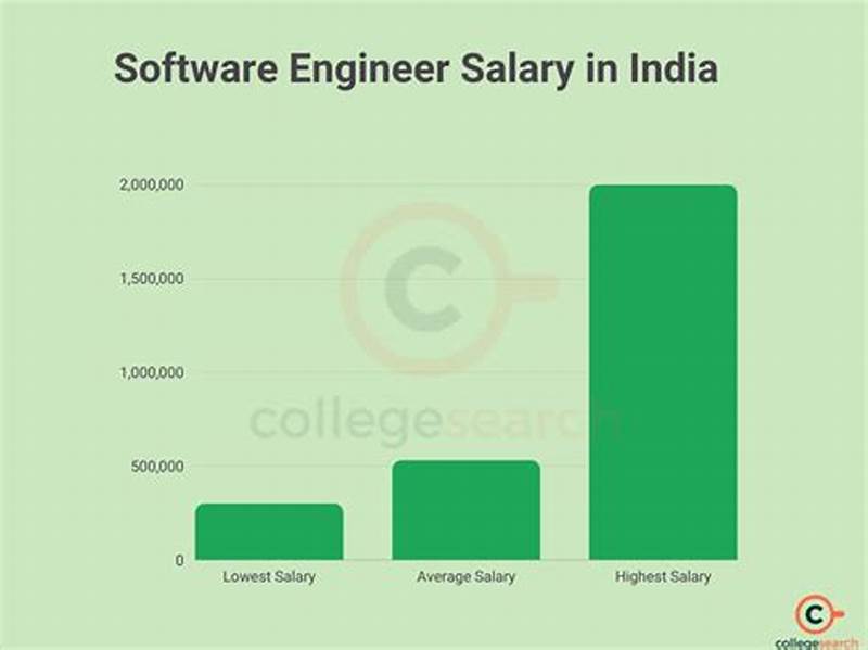 Embedded Software Engineer Salary Vs Software Engineer