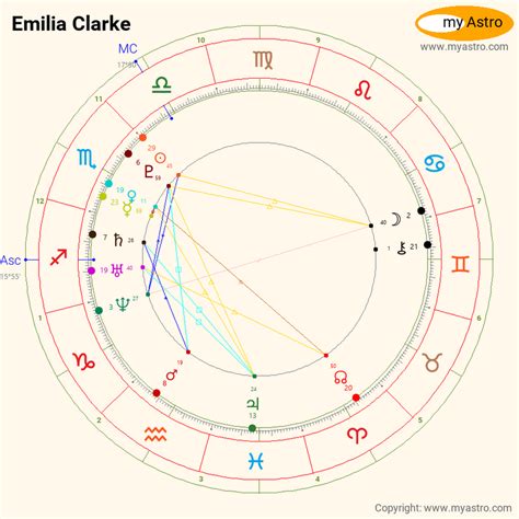 Emilia Clarke Birth Chart