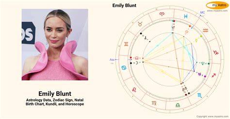 Emily Blunt Natal Chart