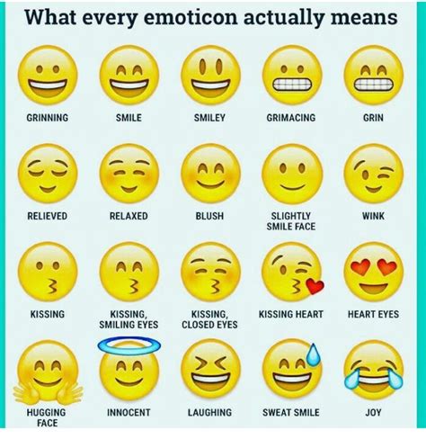 Emoji Face Meanings Chart