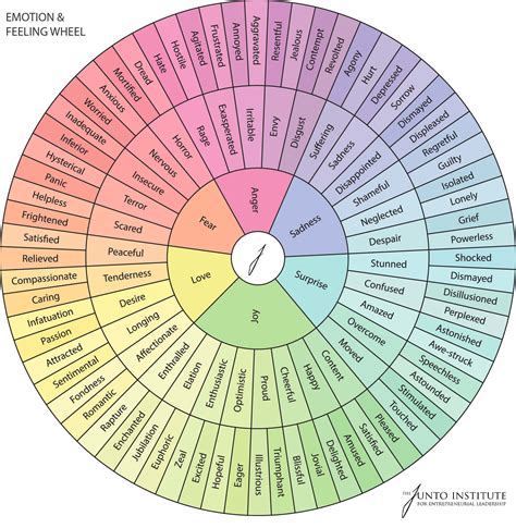 Emotional Wheel Printable